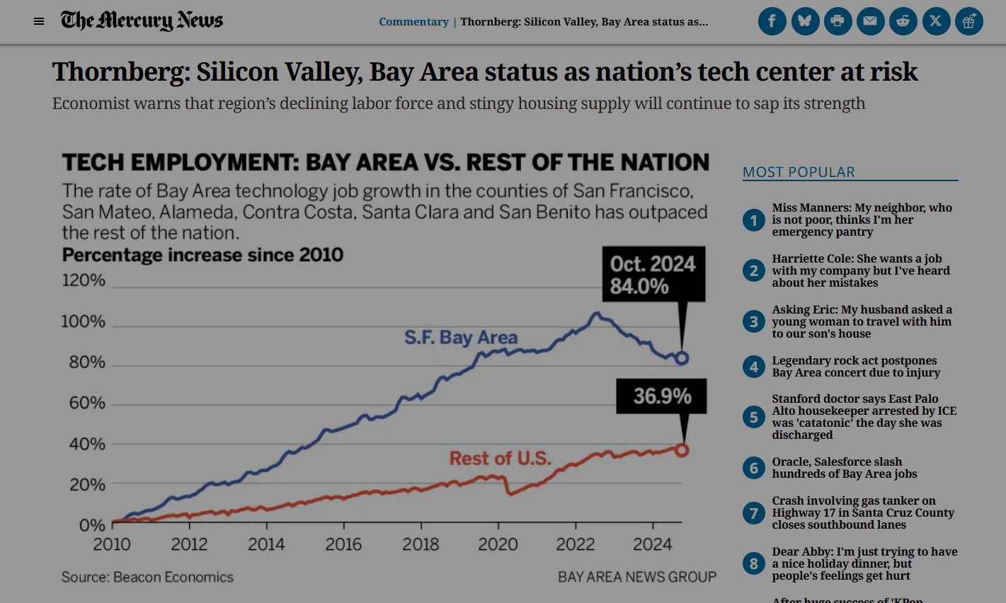 Thornberg: Silicon Valley, Bay Area status as nation's tech center at risk